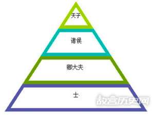 西周分封制是什么