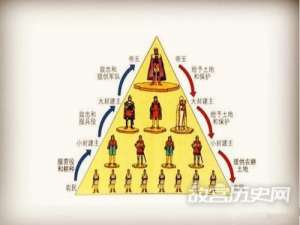 周朝为什么有那么多诸侯国