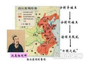 汉朝削藩政策介绍