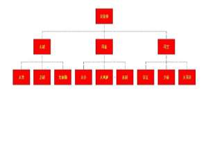东汉时期的中央官制
