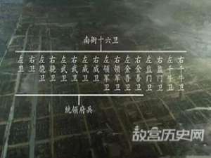 唐朝南衙十六卫是干什么的