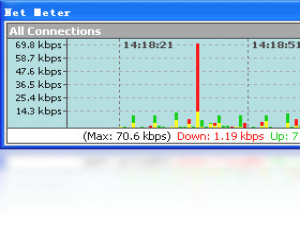 【Net Meter】免费Net Meter软件下载