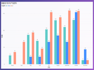 「DAX函数累加求和的方法