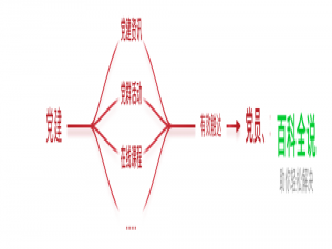 【To G设计赋能】深圳智慧党建项目设计总结