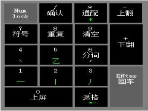 1234笔画输入法怎么使用小键盘输入文字