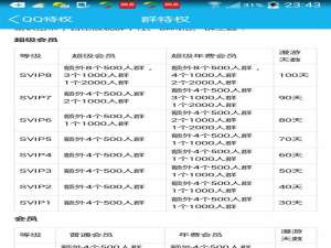 2000人qq群可以转让给非会员吗
