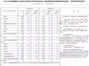 2017考研国家线多少(预测)?