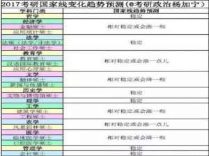 2017年考研复试国家线查询地址是哪?
