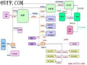 8IPE775P主板信号方框图