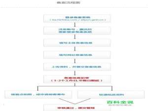阿里云个人网站备案流程