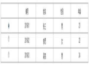 Axure RP 8怎么设置表格单选事件?