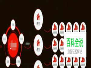 贝店的邀请码怎么弄