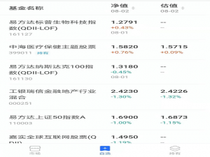 不懂基金的人怎么买基金（小白买基金入门知识）