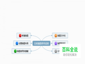 百度脑图使用技巧