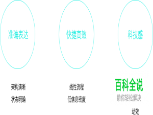 滨海大厦人脸识别系统设计