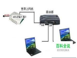 搬屋后电脑网线怎么接？