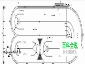 Carrousel卡鲁塞尔氧化沟设计计算书如何生成？