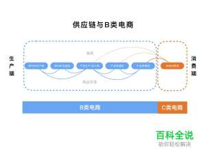 从买家差异看B类&C类电商体验设计创新（文略长，慎点！）