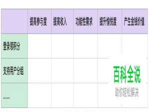 产品经理们，有个偷懒秘籍哦～