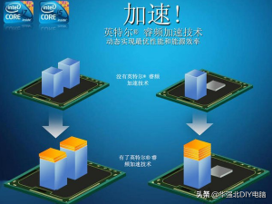 cpu超频方法（cpu怎么超频使用）