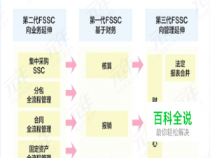 财务共享的三个阶段