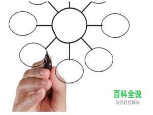 程序流程图用什么软件画  如何画程序流程图