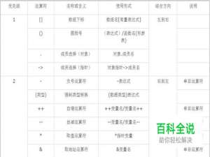 C语言中运算符优先级是怎样的