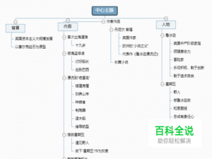 读《鲁冰逊漂流记》知识归纳思维导图模板