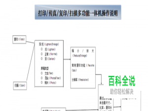 多功能一体机使用方法