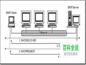 DHCP集中授权管理保证网络运行稳定攻略
