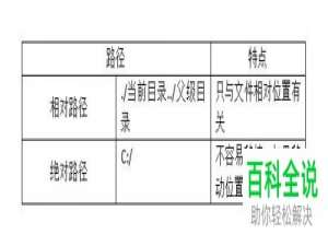 电脑上的绝对路径和相对路径的引用方法是什么