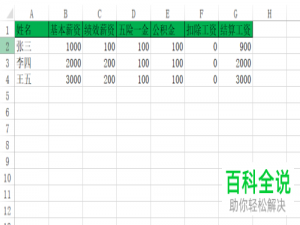 电脑中的Excel表格怎么将工资表制作做成工资条