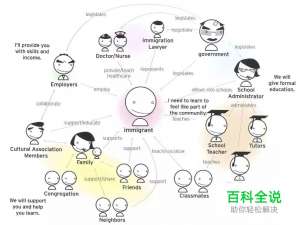 读书笔记｜透过结构看问题