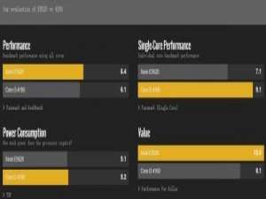 e5620和i3 4160哪个好