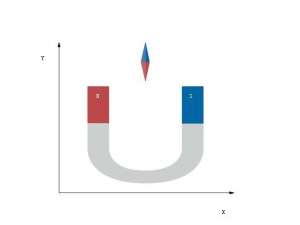 Edraw Max怎么绘制物理理磁力学图形?
