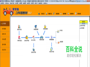二手车管理系统怎样做车辆评估登记？