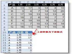excel行转列技巧介绍