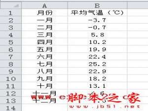 Excel2010中如何设置图表指定颜色表示负值