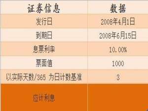 excel表格中如何使用Accrintm函数 Accrintm函数在excel中使用教程