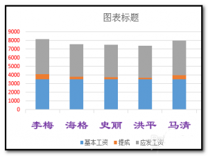 excel图表怎么修改坐标轴的颜色?