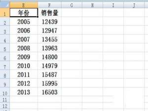 excel里折线图的横坐标怎样设置?