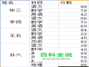 Excel表格里面如何取消合并单元格