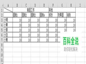excel基础制表入门,如何做一张标准的二维表格