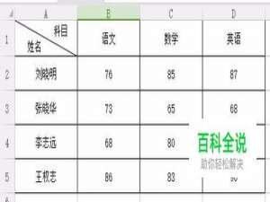 Excel表格怎样制作斜线表头？