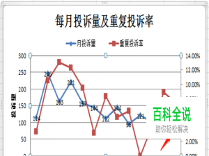 excel折线图中一条折线数据显示不完整怎么办？