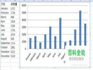 EXCEL 如何制横坐标轴标签上下错落的柱形图表
