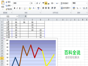 excel中如何制作不同颜色显示的折线图