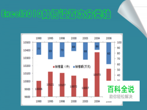 Excel2010如何设置次横坐标轴