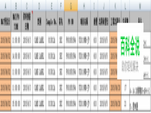 Excel计算间隔天数的函数
