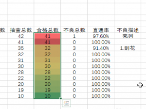 Excel表格怎么快速清除所选单元格的规则?
